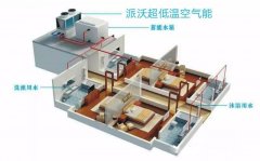 im体育
能地暖故障之地暖不热，需对症下药