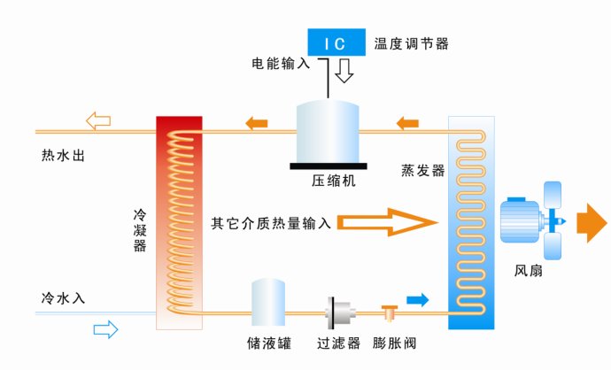 im体育
源热泵系统图