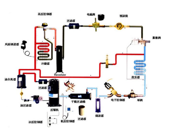 空调工作原理图