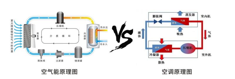 im体育
能工作原理vs空调