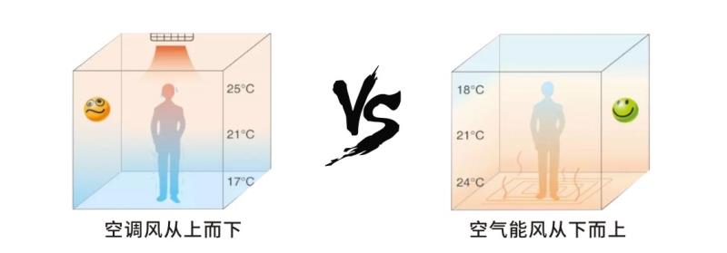 im体育
能稳定性vs空调