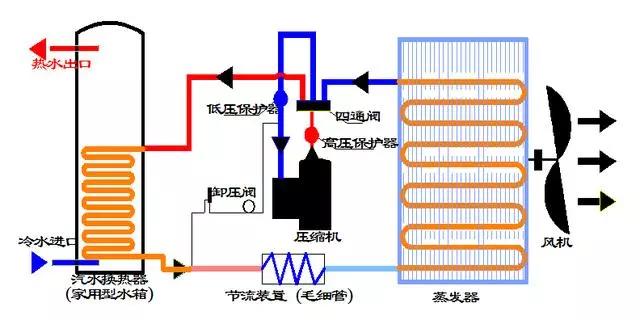 家用im体育
源热泵系统示意图