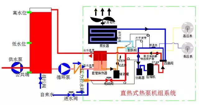 直热式im体育
源热泵系统