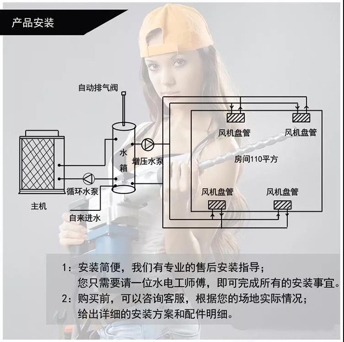 im体育
源热泵安装