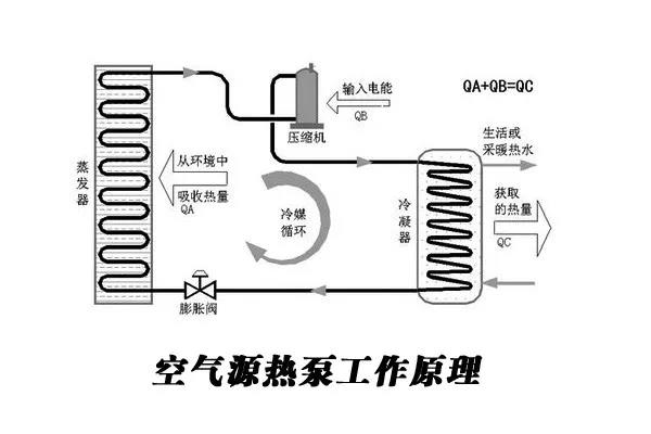 im体育
源热泵热水器