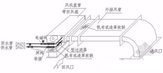 im体育
源热泵二联供安装设计方案需要注意的几个问题