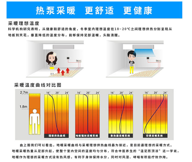 im体育
源采暖机组