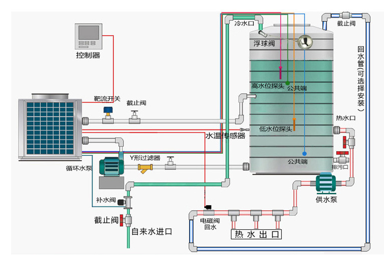 im体育
能热水示意图