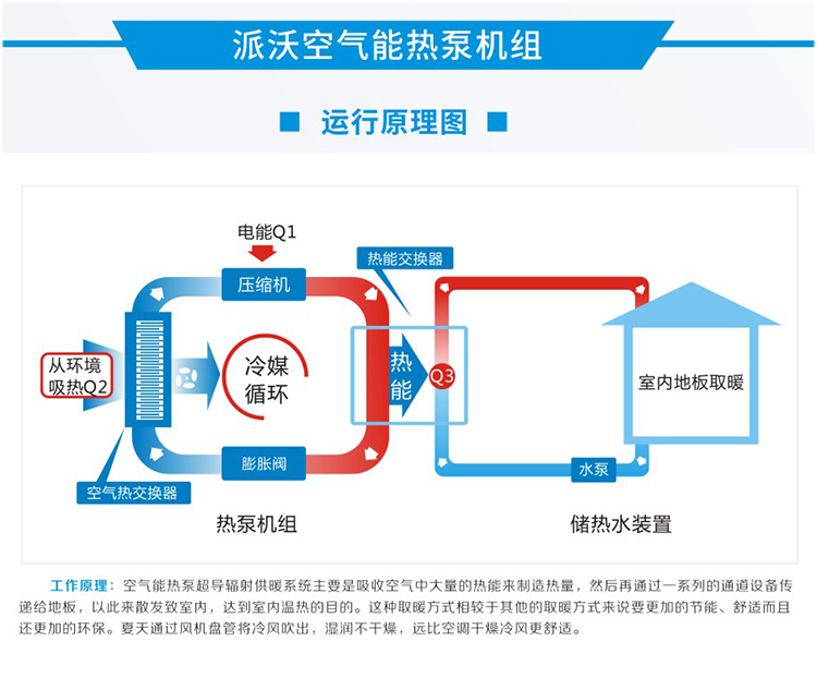 低温im体育
能热泵