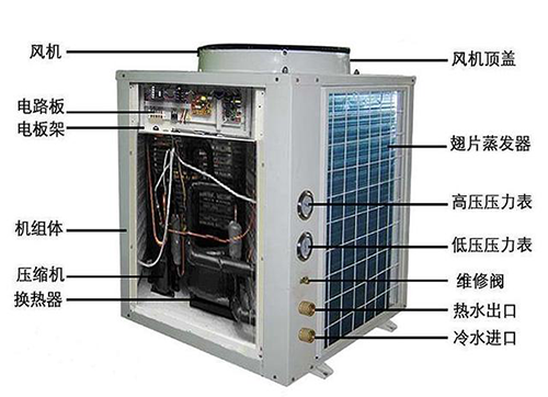 im体育
源热泵结构图