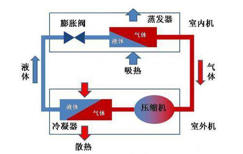 im体育
源热泵原理图