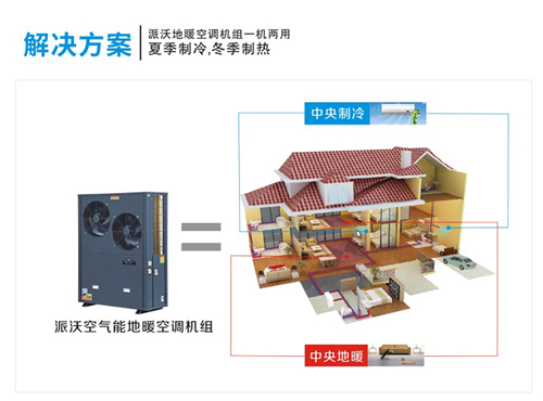 im体育
地暖空调机组一机两用夏季制冷，冬季制热