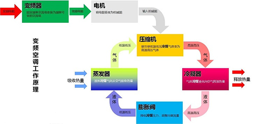 变频im体育
源热泵工作原理