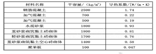 社区供暖采暖项目