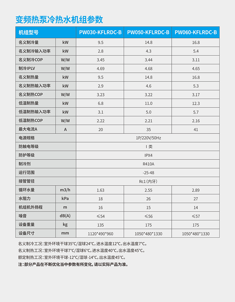 im体育
空⽓能变频热泵冷热⽔机组