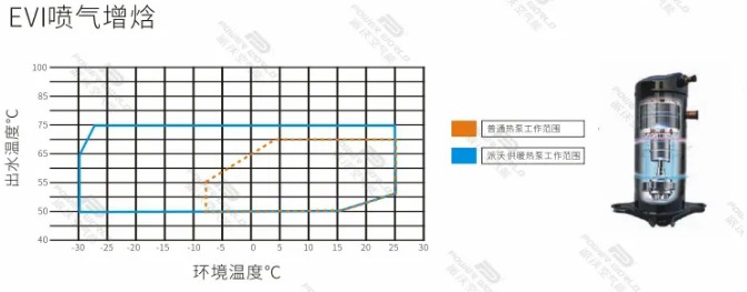 im体育
酒店用im体育
能EVI喷气增焓