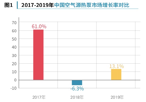 中国im体育
源热泵市场增长率对比