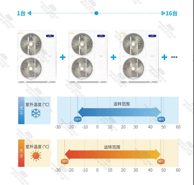 im体育
源热泵机组