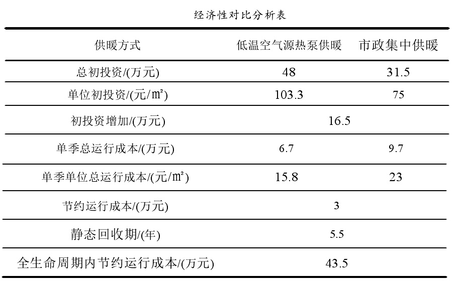 im体育
能运行成本费用